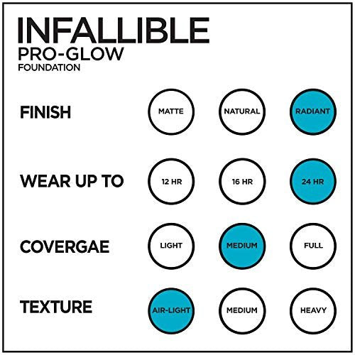 L'Oreal Paris Infallible Up to 24HR Pro-Glow Foundation - Buff Beige, 1 fl oz Avelisse