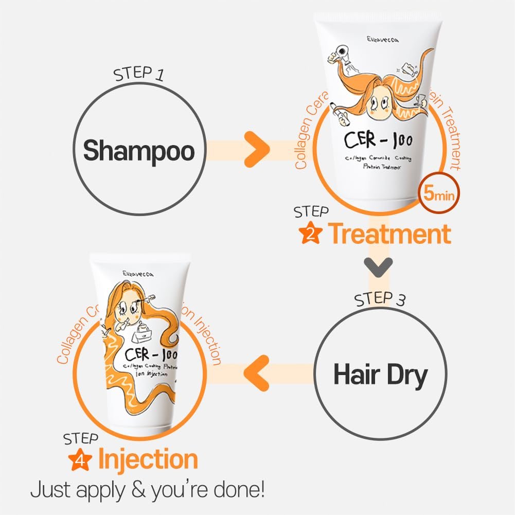 Elizavecca CER-100 Collagen Coating Hair Protein Treatment - 3.38 Fl Oz (Limited Edition) - görsel 18