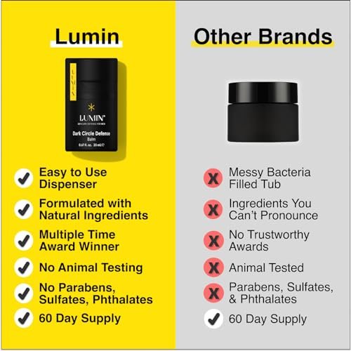Lumin Dynamic Duo Skincare Set for Men – – Daily Moisturizer: A lightweight, non-greasy cream that hydrates and – Image 10