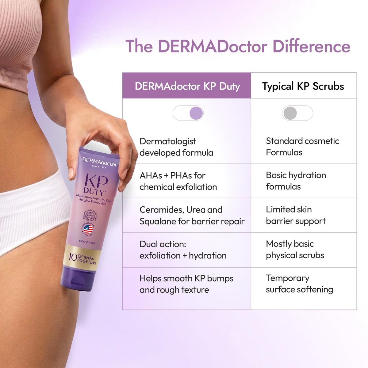 DERMAdoctor KP Bump Eraser Keratosis Pilaris Lotion – Gentle KP Cream for Arms and Full Body | Rough and Bumpy Skin Lotion | Smooths, Hydrates & Softens | 10% AHAs + PHAs, 8 oz Avelisse