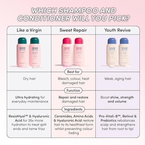 Coco & Eve Like A Virgin Super Hydrating Conditioner - Sulfate-Free with Argan Oil & Coconut for Dry, Damaged, Color-Treated & Frizzy Hair (8.4 fl oz) Avelisse