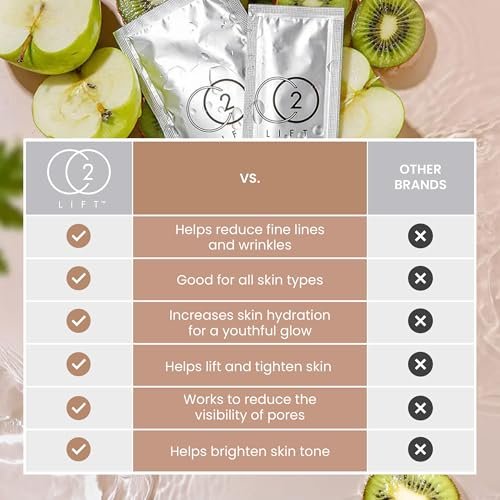 CO2Lift Pro Carboxy Gel Treatment Single Use Mask – Oxygen Skincare Mask for Face & Under Eye – Skin Tightening, Hydration, Dark Circles & Wrinkle Reduction Avelisse