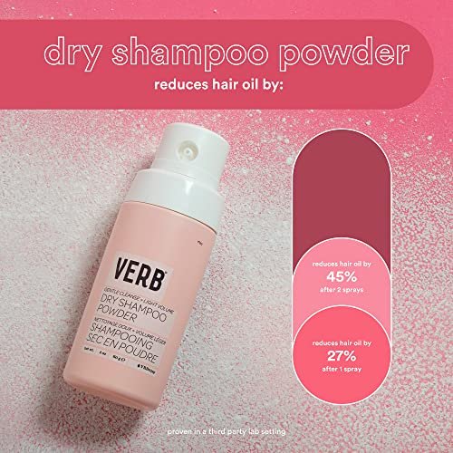 VERB Dry Shampoo Powder – Vegan Translucent Powder Refreshes Hair, Removes Excess Oil and Adds Volume, Paraben Free, Gluten Free, No Harmful Sulfates, 2 oz Avelisse