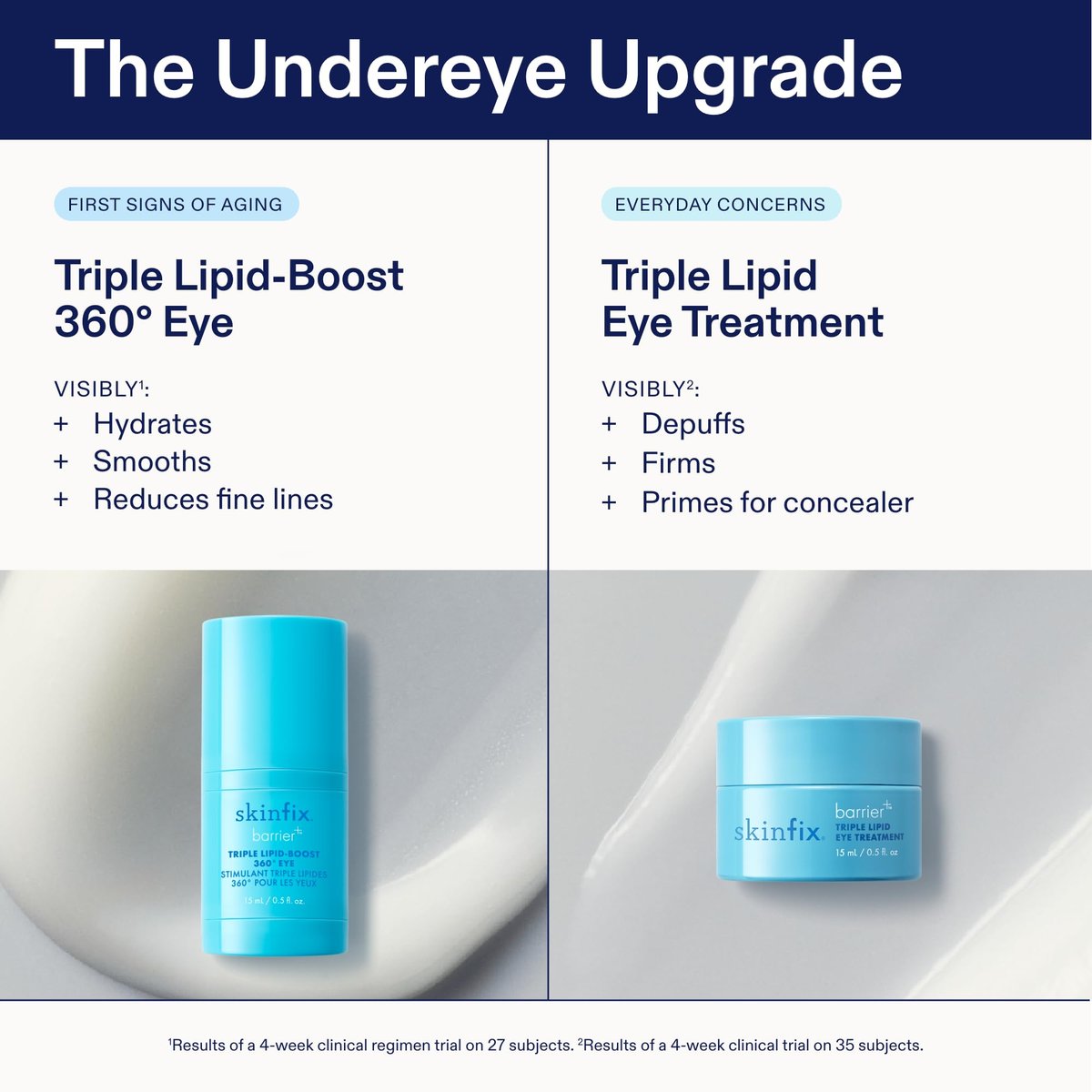 Skinfix Triple Lipid Eye Treatment - 0.5 fl oz - Eye Cream - Visibly Tightens, Depuffs & Smooths Undereyes - Non-Comedogenic - Fragrance Free - Vegan, Cruelty Free Avelisse