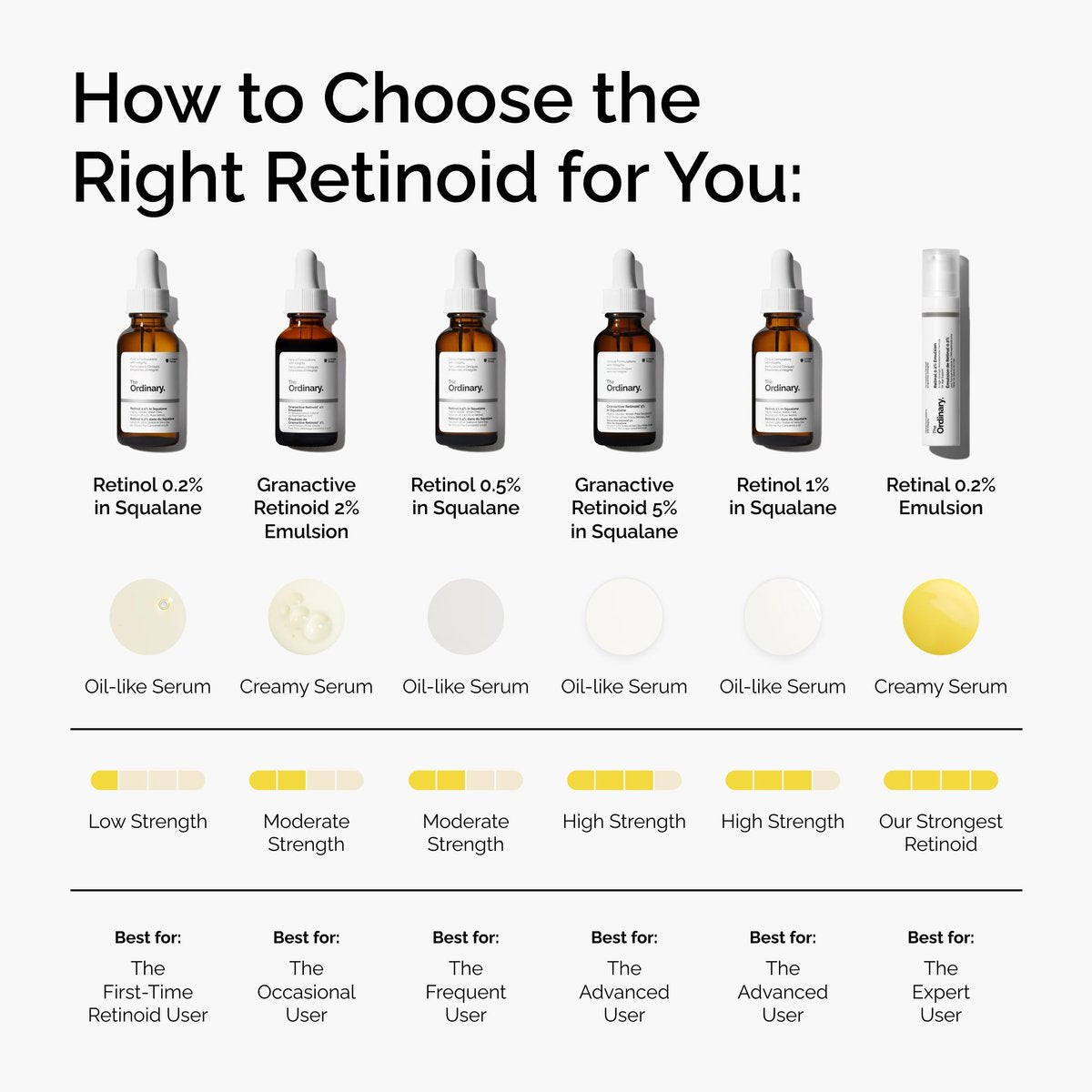 The Ordinary Retinal 0.2% Emulsion – High-Strength Retinoid Serum for Advanced Anti-Aging Support, 0.5 Fl Oz Avelisse