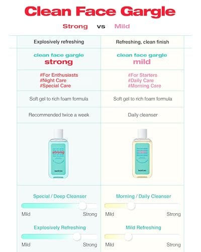 LAUNDRYOU Gel-to-Foam Gentle Facial Cleanser | Hydrating PHA & Probiotic Face Wash for Oily & Acne-Prone Skin | Korean Skin Care (5.64 fl oz) - görsel 14
