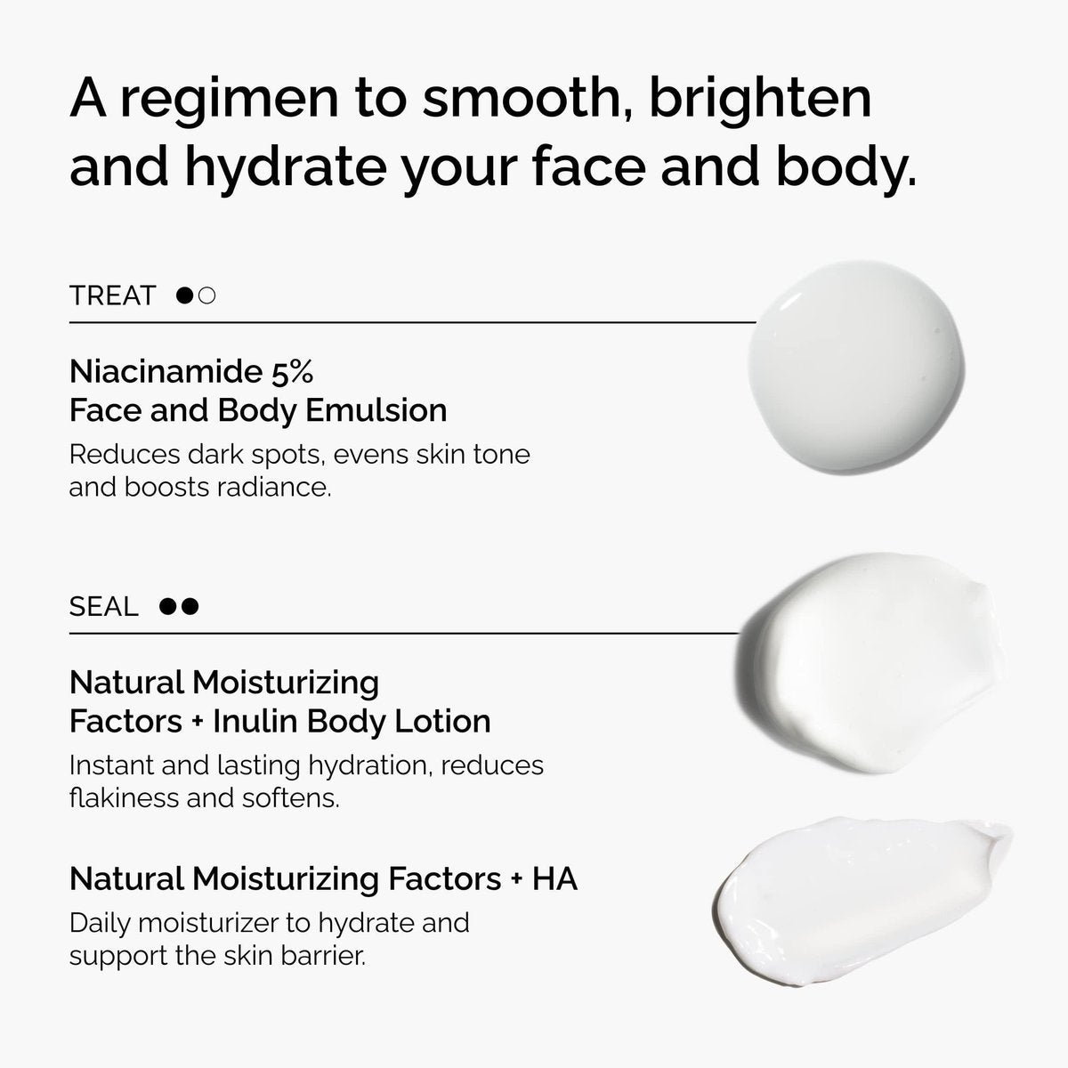 The Ordinary Face & Body Set: Niacinamide 5% Face & Body Emulsion, Natural Moisturizing Factors + Inulin Body Lotion, and Natural Moisturizing Factors + Hyaluronic Acid Avelisse