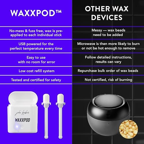WaxxPod™ Nose Hair & Ear Hair Remover - USB Powered Waxing Kit with 24 STIX Avelisse