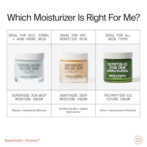 Youth To The People Adaptogen Repairing Face Moisturizer - Peptides for Sensitive + Dry Skin, 24 HR Hydration, Reduces Redness + Soothes Skin Barrier, Non-Comedogenic, Fragrance-Free - 2 fl oz Avelisse
