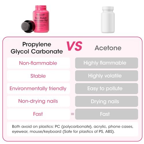 GELLEN Nail Polish Remover Pot - Non-Acetone, Fragrance Free, Quick 5-9s Removal with Shea Butter & Vitamin E, Non-Drying Formula (3.71 Fl Oz) - görsel 16