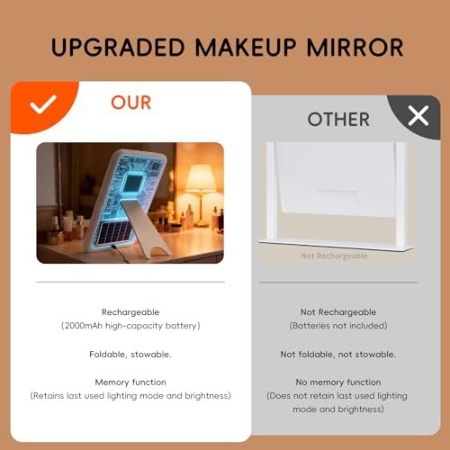 JJhxr Vanity Mirror with Lights - Hollywood Lighted Makeup Mirror with 9 Dimmable Bulbs, 3 Color & Brightness Adjustment, USB Charging Port (13.39"x23.5", White) - görsel 16