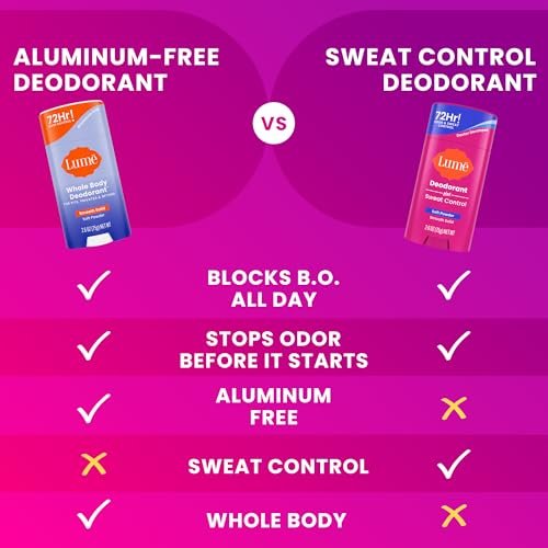 Lume Deodorant Plus Sweat Control Extra Strength Antiperspirant for Women - Smooth Solid Stick, Baking Soda Free, Soft Powder, 72 Hour Odor & Sweat Control (2 Pack, 1.55 oz each) - görsel 18