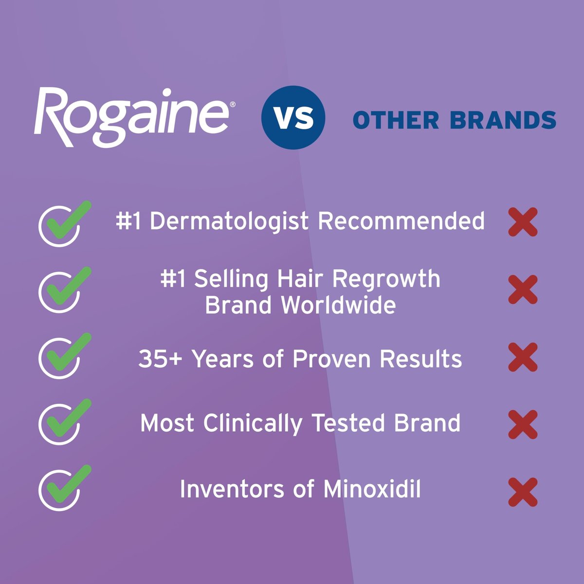 Women's Rogaine 2% Minoxidil Topical Solution for Hair Regrowth, Unscented, 2 fl. oz (1-Month Supply) Avelisse