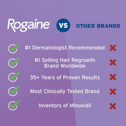 Women's Rogaine 2% Minoxidil Topical Solution for Hair Regrowth, Unscented, 2 fl. oz (1-Month Supply) Avelisse