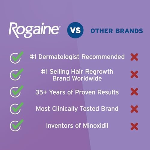 Women's Rogaine 2% Minoxidil Topical Solution for Hair Regrowth, Unscented, 2 fl. oz (1-Month Supply) Avelisse