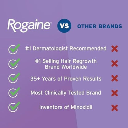 Women's Rogaine 2% Minoxidil Topical Solution for Hair Regrowth, Unscented, 2 fl. oz (1-Month Supply) Avelisse
