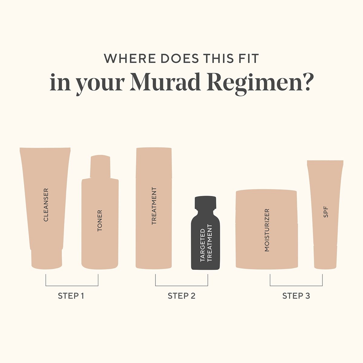 Murad Renewing Eye Cream – Retinol & Peptide Formula with Mango Butter for Firming, Dark Circles, Wrinkles – 0.5 Fl Oz Avelisse
