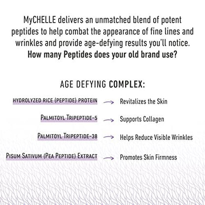 MyCHELLE Dermaceuticals Supreme Polypeptide Cream Unscented - Anti-Aging Face Moisturizer with Peptides, 1.2 Fl Oz Avelisse