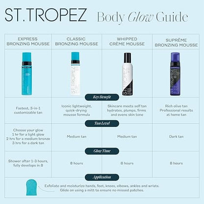 St.Tropez Classic Bronzing Self Tan Mousse – Streak-Free, Natural Golden Tan, 8 oz Avelisse