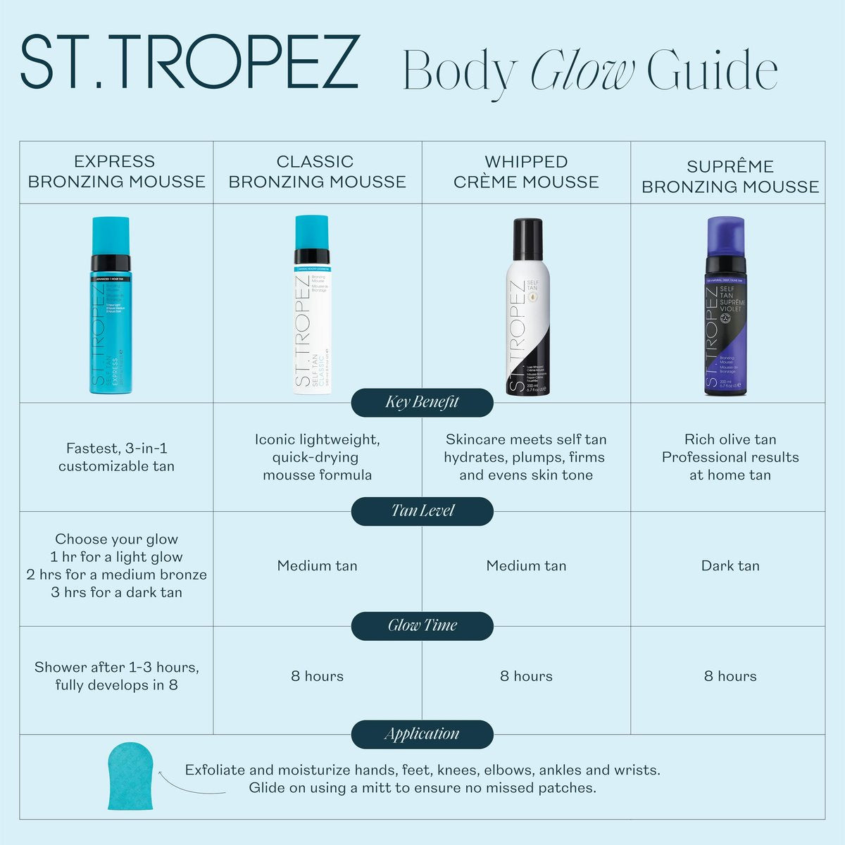 St.Tropez Classic Bronzing Self Tan Mousse – Streak-Free, Natural-Looking Golden Tan, 4 fl oz Avelisse