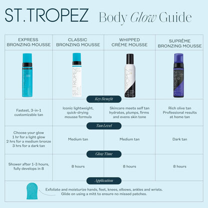 St.Tropez Classic Bronzing Self Tan Mousse – Streak-Free, Natural-Looking Golden Tan, 4 fl oz Avelisse
