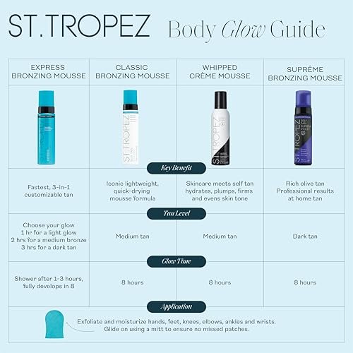 St.Tropez Classic Bronzing Self Tan Mousse – Streak-Free, Natural Golden Tan, 8 oz Avelisse