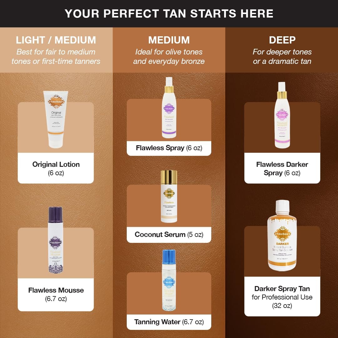 Fake Bake Original Self-Tanning Lotion – Streak-Free, Natural Sunless Tanner for All Skin Tones – Buildable Color for Women & Men – 6 oz Avelisse