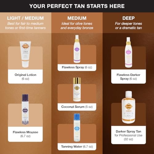 Fake Bake Foam Tanning Water Self Tanner Instant Glow with Hydrating Passion Flower Rejuvenation - Natural Looking Sunless Bronzing for Women & Men - 6.7 oz Avelisse