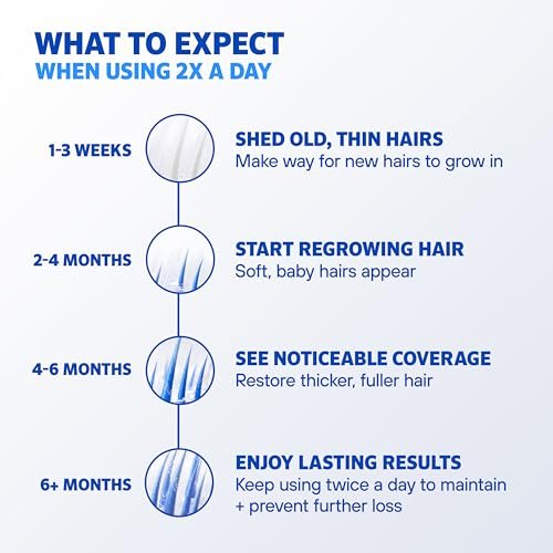 Rogaine 5% Minoxidil Foam for Men – Clinically Proven Hair Regrowth, 3-Month Supply (3 x 2.11 oz), Unscented Avelisse