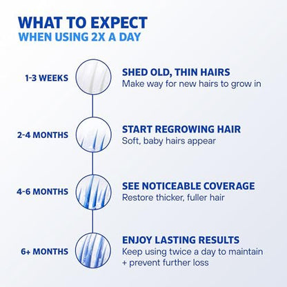 Rogaine 5% Minoxidil Foam for Men – Clinically Proven Hair Regrowth, 3-Month Supply (3 x 2.11 oz), Unscented Avelisse