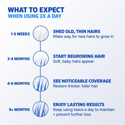 Rogaine 5% Minoxidil Foam for Men – Clinically Proven Hair Regrowth, 3-Month Supply (3 x 2.11 oz), Unscented Avelisse