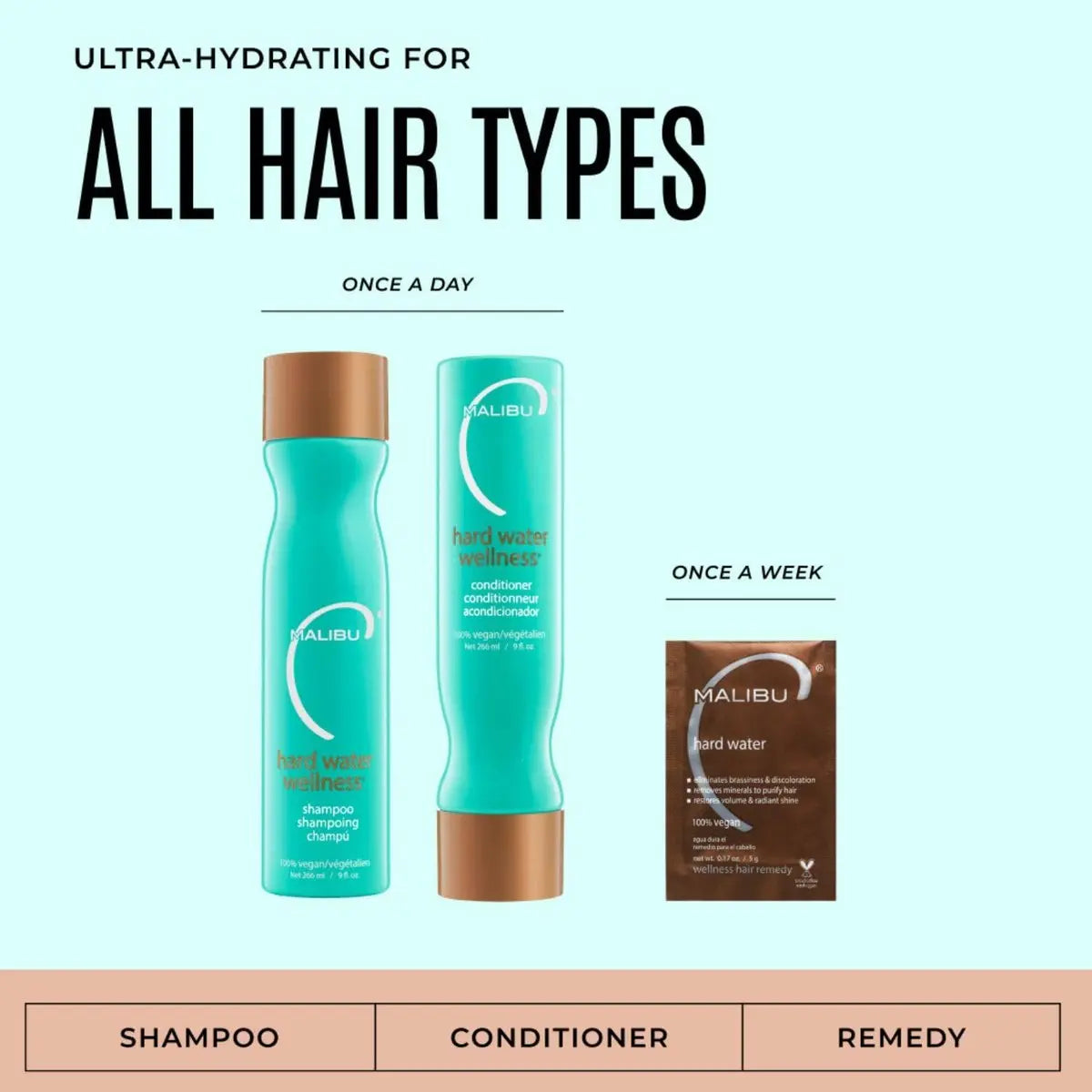 Malibu C Hard Water Wellness Remedy - Hard Water Shampoo, Conditioner & Hair Mask Packets for Removing Deposits and Impurities - Hydrating Hair Care Set (6 Ct) Avelisse