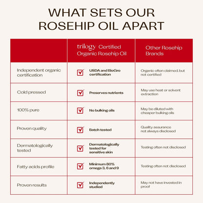 Trilogy Certified Organic Rosehip Oil – Intensive Nourishment for Scars, Stretch Marks, Fine Lines & Wrinkles, 0.68 fl oz Avelisse