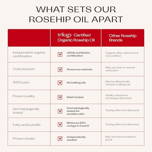 Trilogy Certified Organic Rosehip Oil – Intensive Nourishment for Scars, Stretch Marks, Fine Lines & Wrinkles, 0.68 fl oz Avelisse