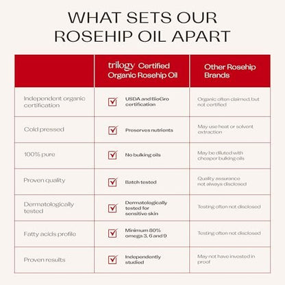 Trilogy Certified Organic Rosehip Oil – Intensive Nourishment for Scars, Stretch Marks, Fine Lines & Wrinkles, 0.68 fl oz Avelisse