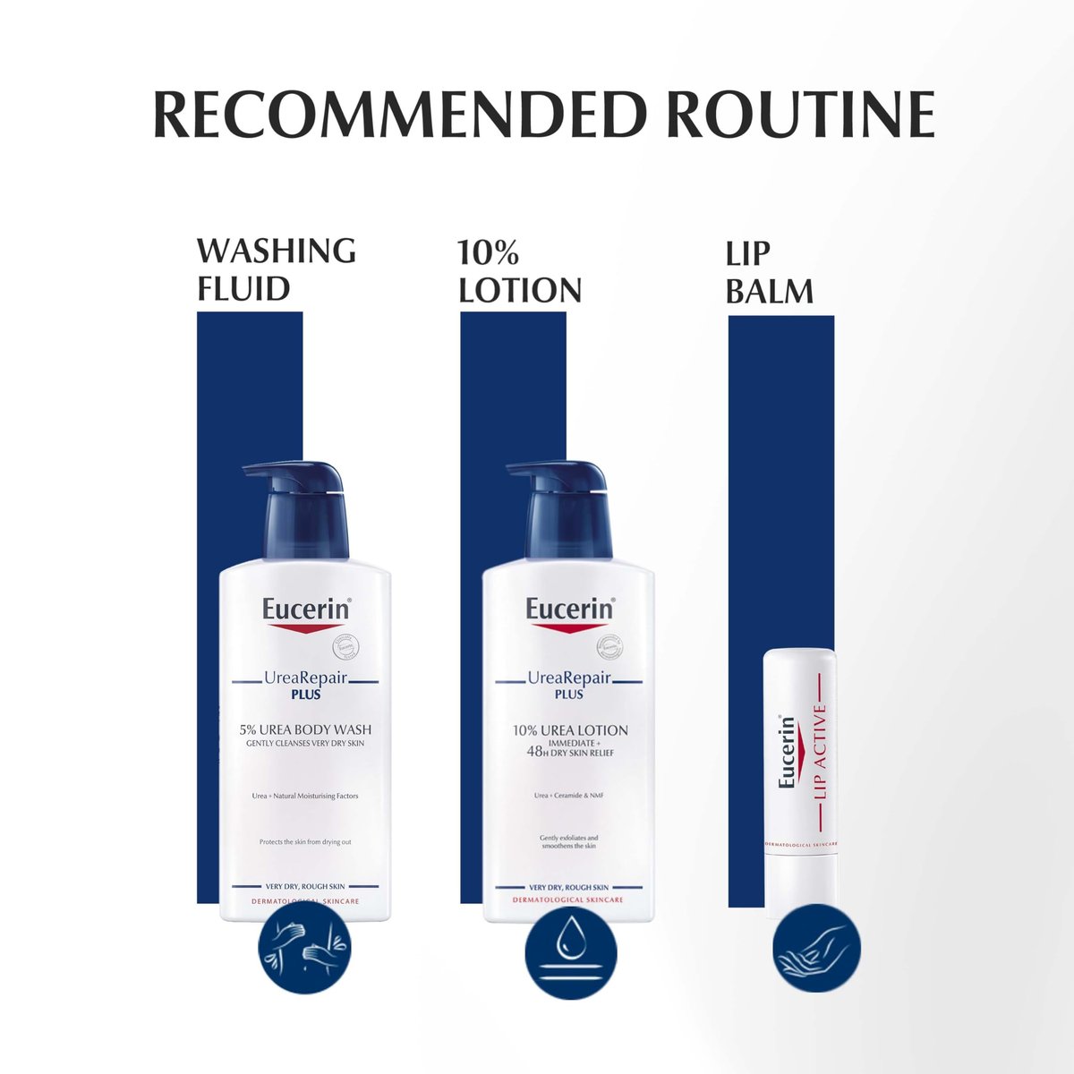 Eucerin Dry Skin Intensive Hand Cream with 5% Urea, 75ml – Deeply Moisturizing & Soothing - görsel 11