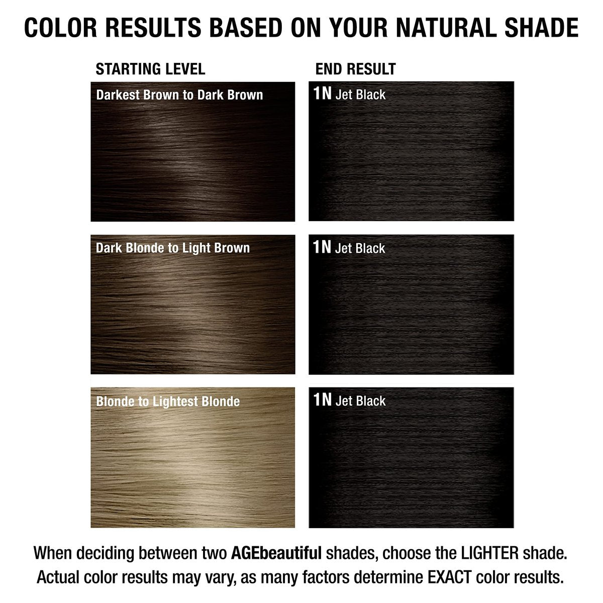 AGE beautiful Permanent Hair Color Dye Liqui Creme - 1N Jet Black - 100% Gray Coverage - Anti-Aging Haircolor with Biotin for Thicker, Fuller Hair - Professional Salon Coloring - 2 Fl Oz - görsel 13