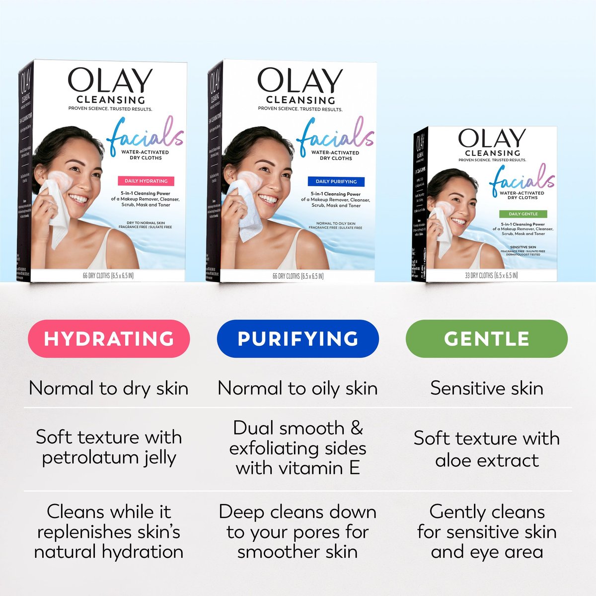 Olay Daily Facials Deep Clean Makeup Remover Wipes, Alcohol & Fragrance Free, 66 Count - görsel 12