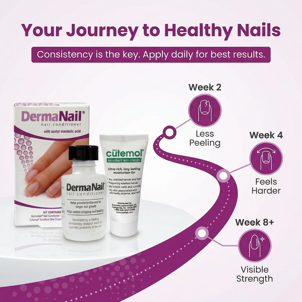 DermaNail Nail Strengthener & Cuticle Cream Set - Fingernail Care Kit for Healthy Growth, Repairs Brittle, Damaged, Thin & Peeling Nails Avelisse
