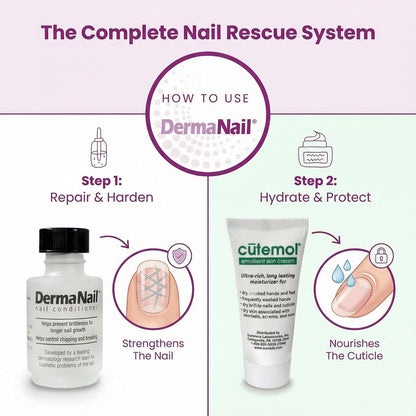 DermaNail Nail Strengthener & Cuticle Cream Set - Fingernail Care Kit for Healthy Growth, Repairs Brittle, Damaged, Thin & Peeling Nails Avelisse