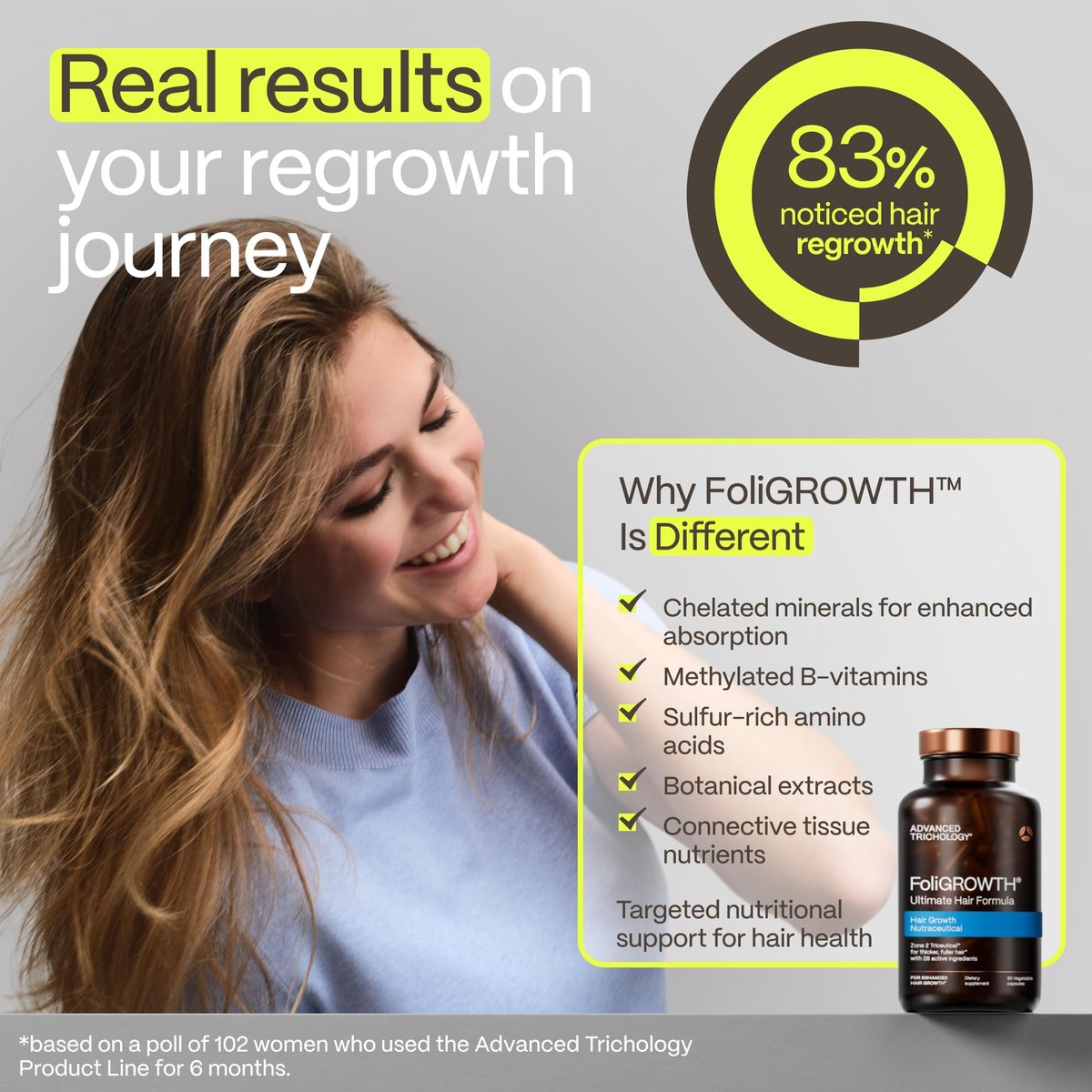 FoliGROWTH Hair Growth Supplement for Women & Men | Thicker, Fuller Hair | American Hair Loss Association Approved | 90 Count Avelisse