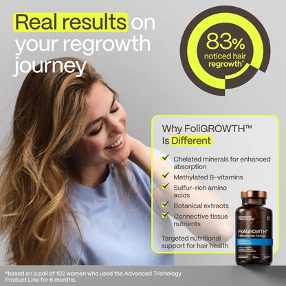 FoliGROWTH Hair Growth Supplement for Women & Men | Thicker, Fuller Hair | American Hair Loss Association Approved | 90 Count Avelisse