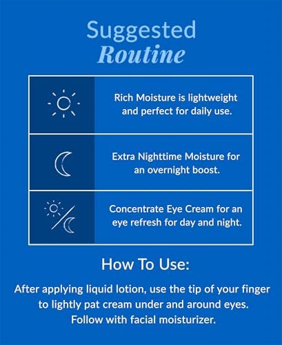 DHC Concentrated Eye Cream – Intensive Moisturizing Eye Treatment, 0.7 oz Avelisse