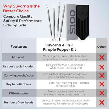 Suvorna Pimple Popper Tool Kit – 4-Piece Stainless Steel Blackhead & Comedone Extractor Set for Facial Extraction Avelisse