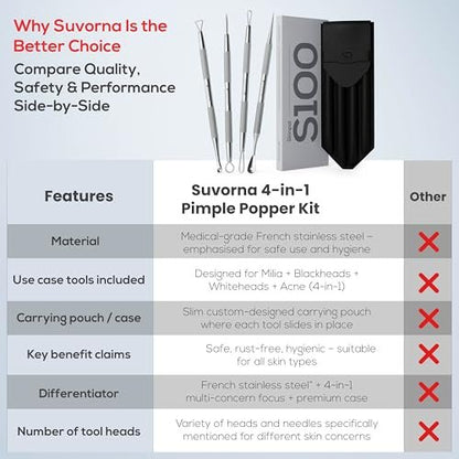 Suvorna Pimple Popper Tool Kit – 4-Piece Stainless Steel Blackhead & Comedone Extractor Set for Facial Extraction Avelisse