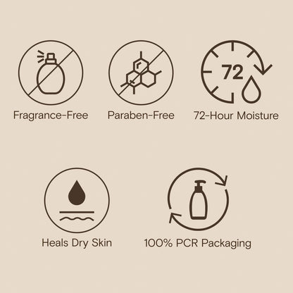 Aveeno Skin Relief Moisturizing Lotion for Very Dry, Sensitive Skin – Fragrance Free, Fast-Absorbing with Triple Oat & Shea Butter, 12 fl. oz