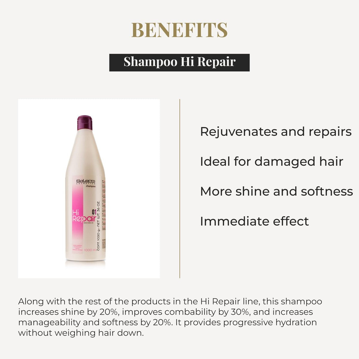 SALERM Hi Repair Shampoo - Deep Hydration for Damaged Hair, 33.81 Fl Oz Avelisse