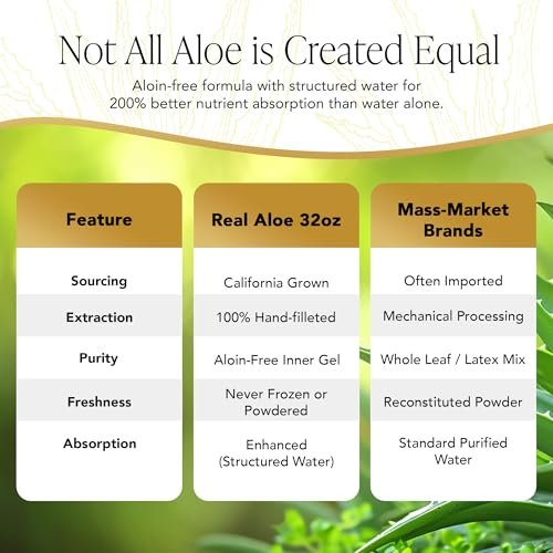 Real Aloe Aloe Vera Gel (32 fl oz) - Organic Inner Leaf Gel for Gut Health & Digestion, Aloin-Free, Made in USA Avelisse