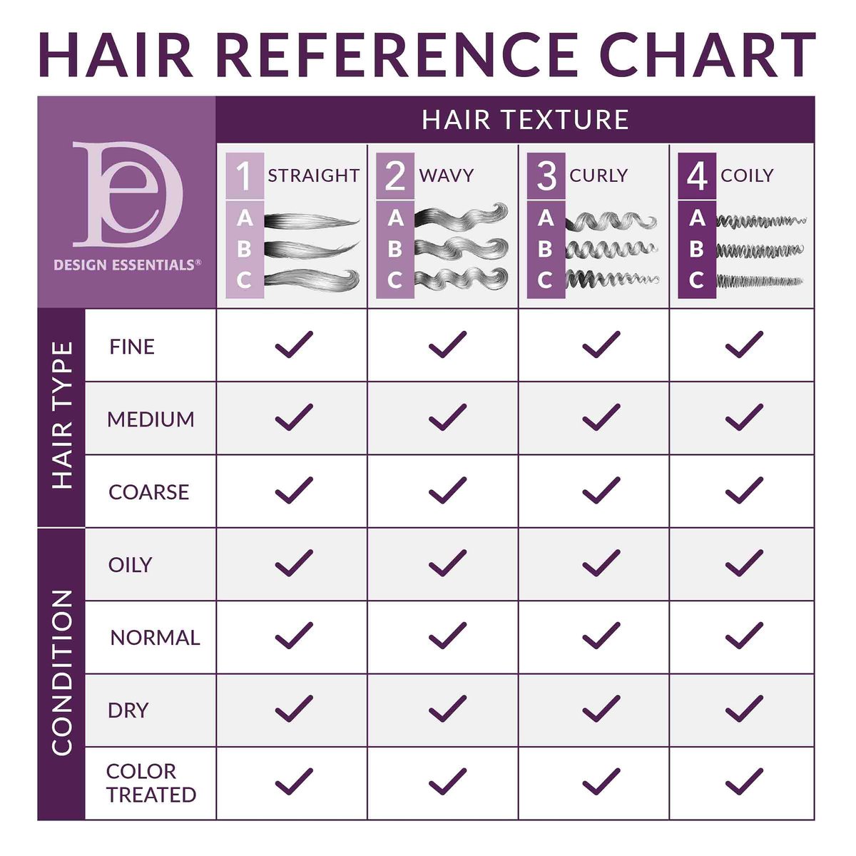 Design Essentials Restore Vitamin Treatment for Natural Dry Damaged Hair - 8 Fl Oz - görsel 6