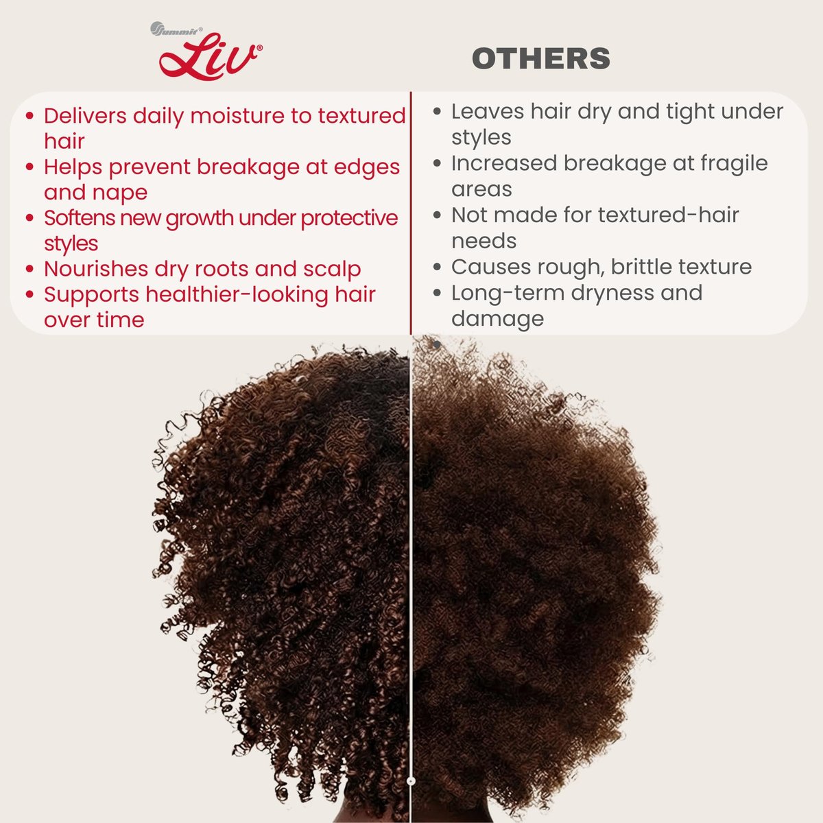 Summit Liv Crème Hairdressing and Conditioner 3.75 oz - Moisturizing Daily Conditioner for All Hair Types - görsel 16